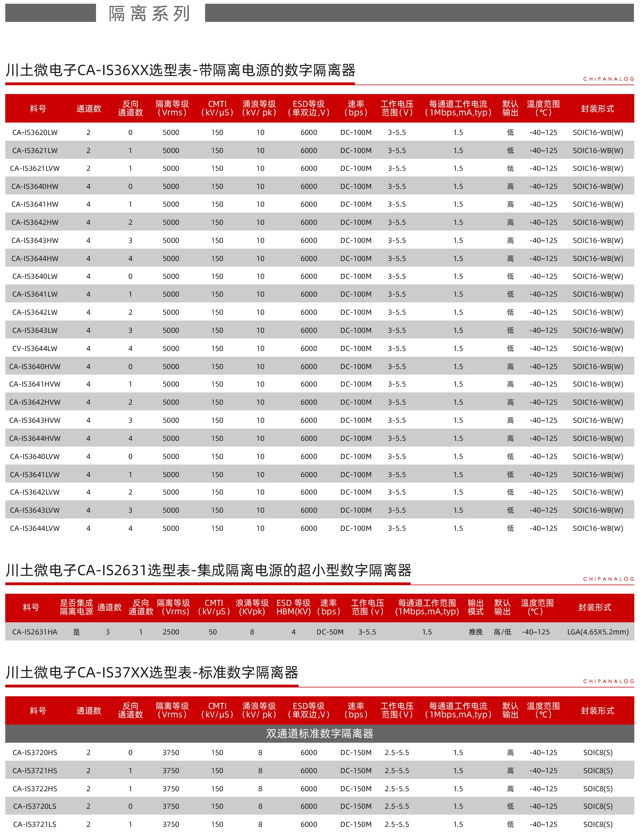 隔离系列