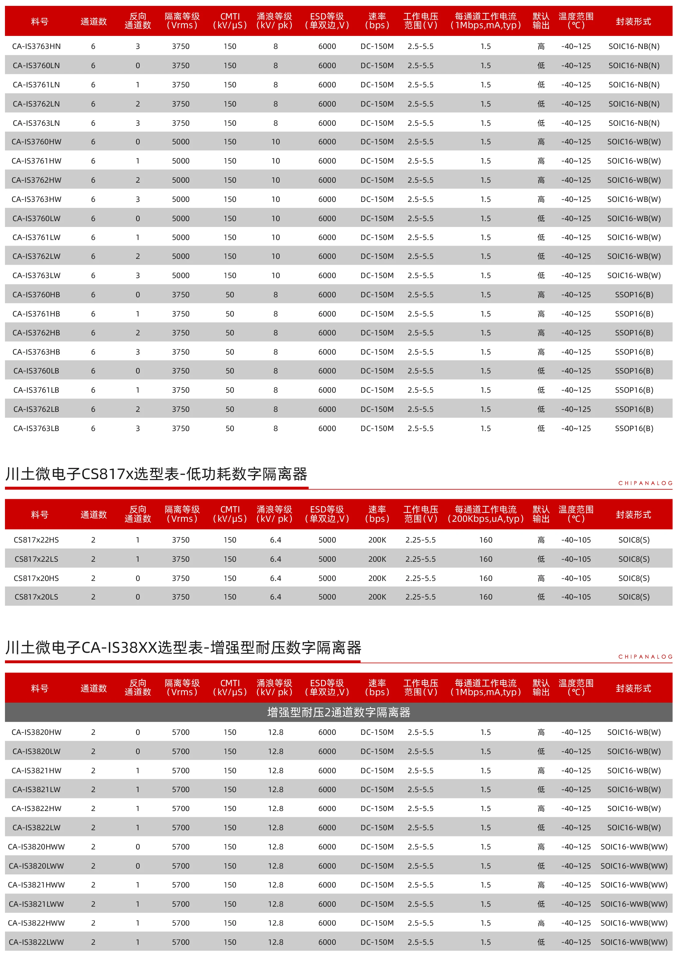 隔离系列