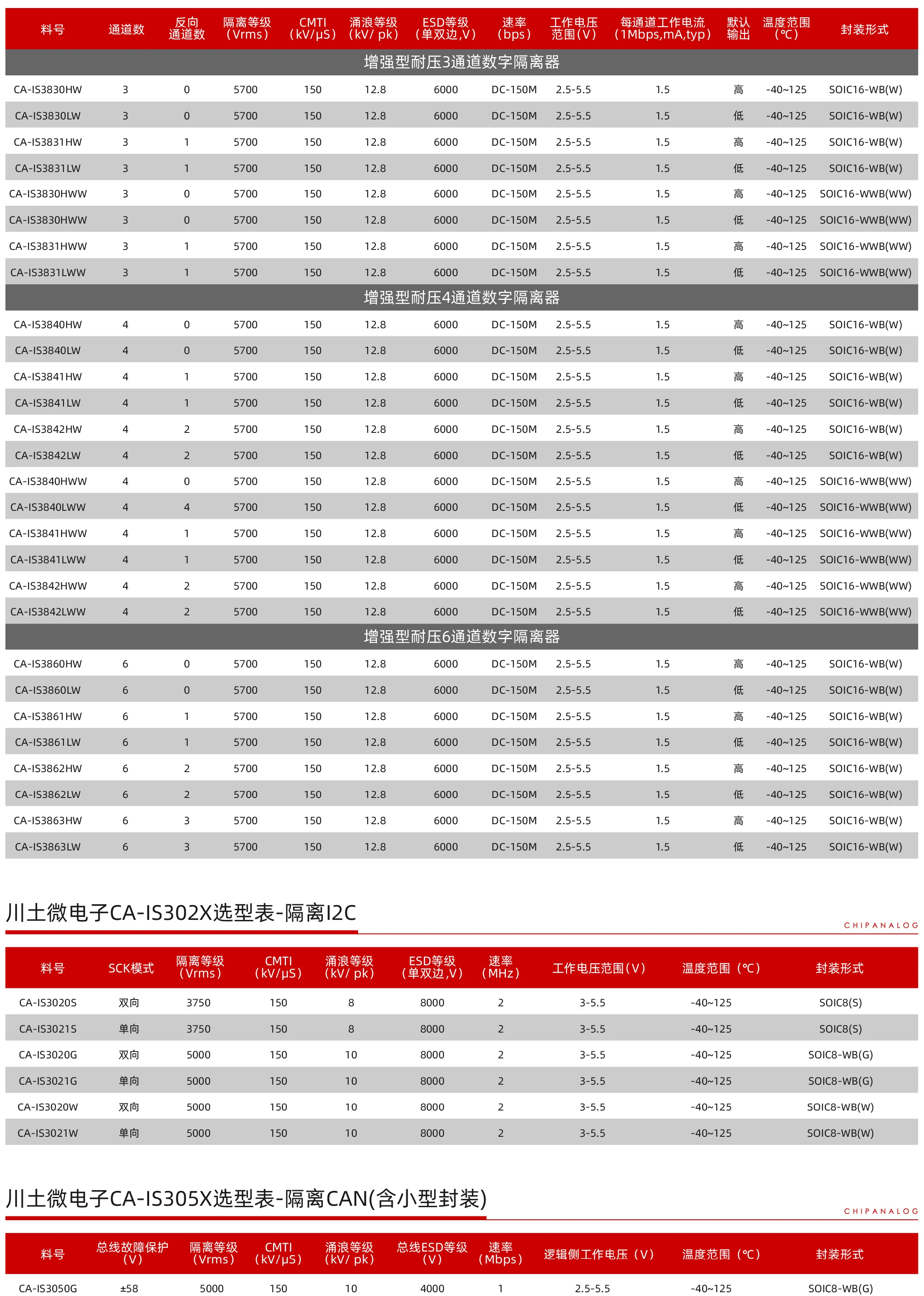 隔离系列