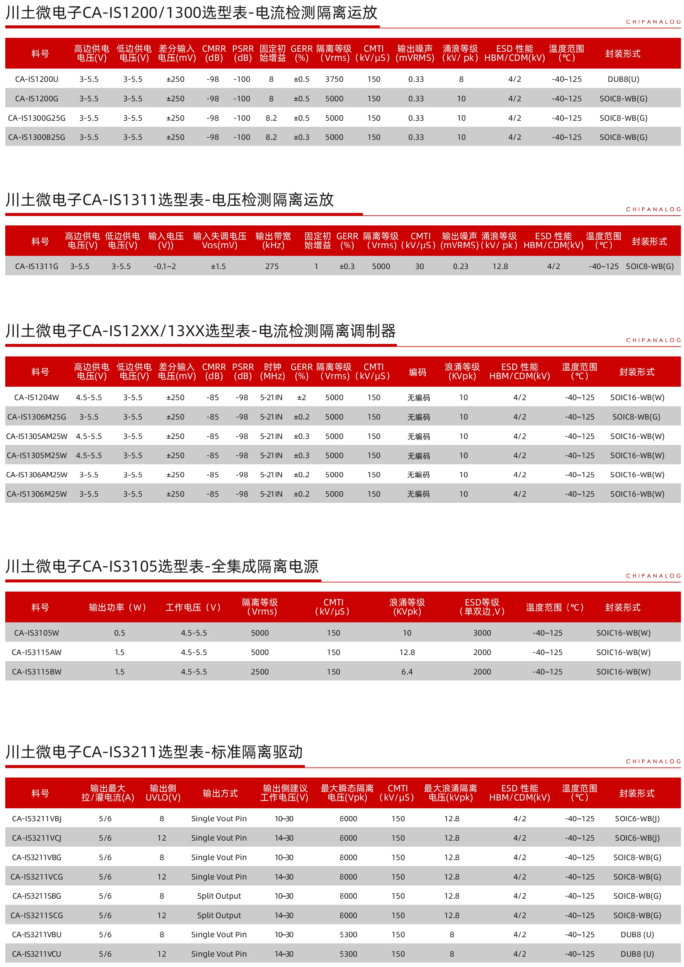 隔离系列