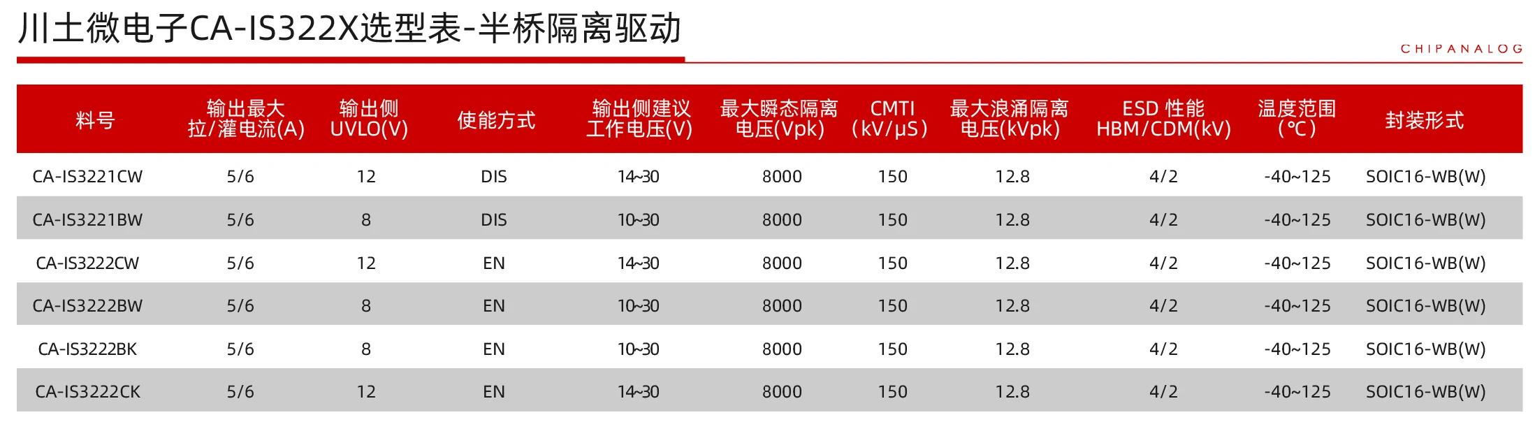 隔离系列