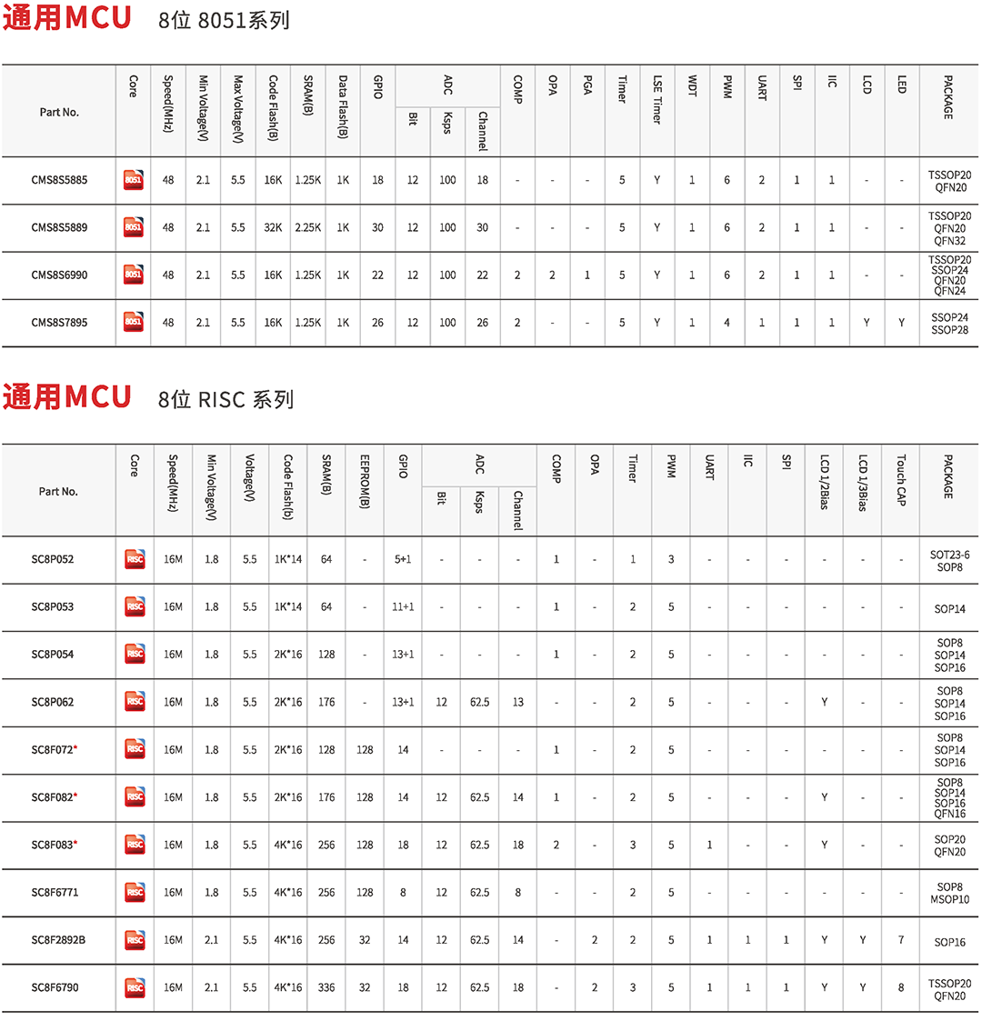 通用MCU