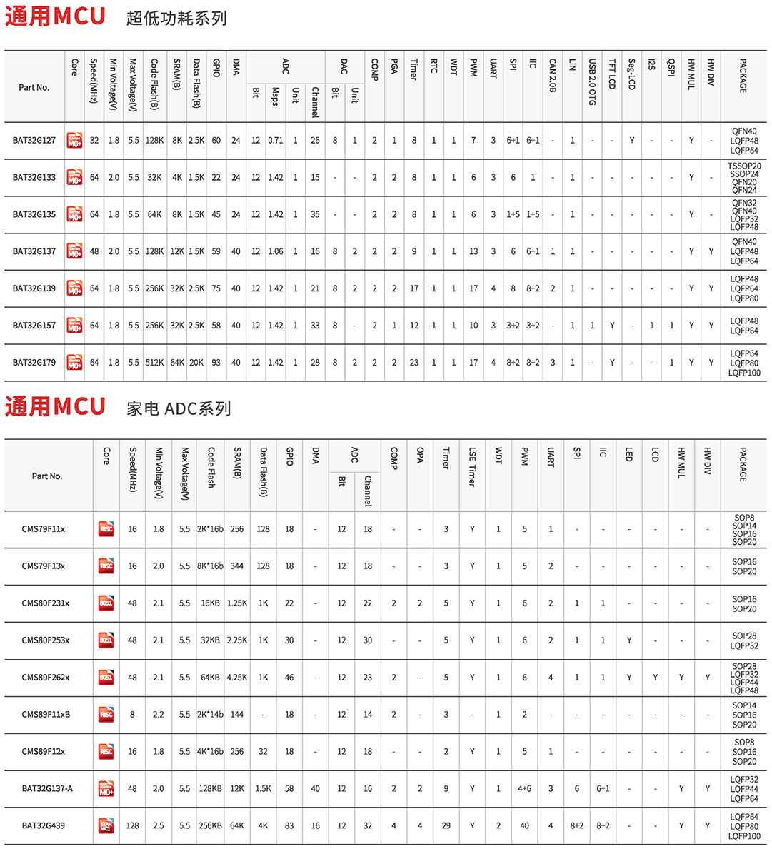 通用MCU