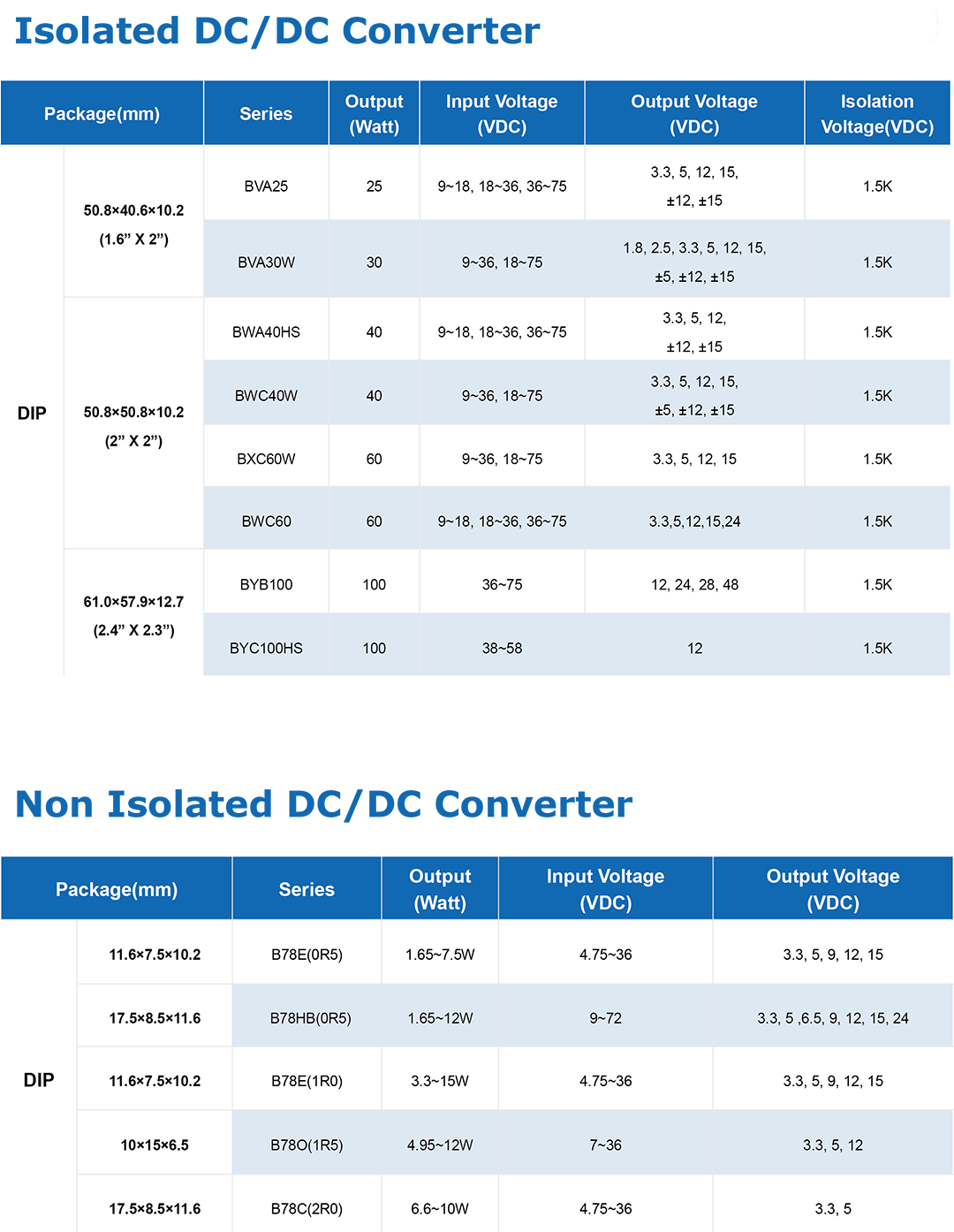 DC/DC